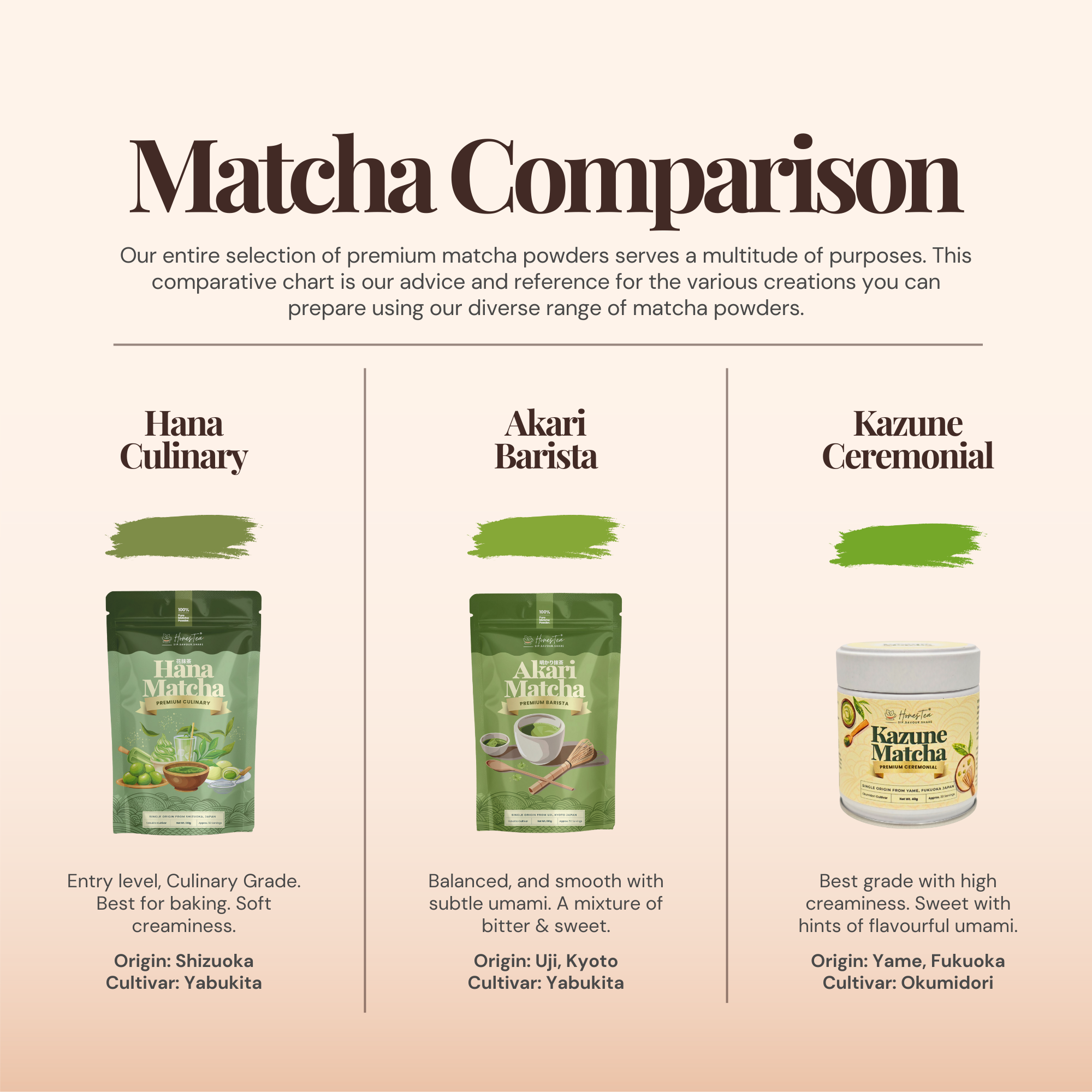 Akari Premium Barista Matcha